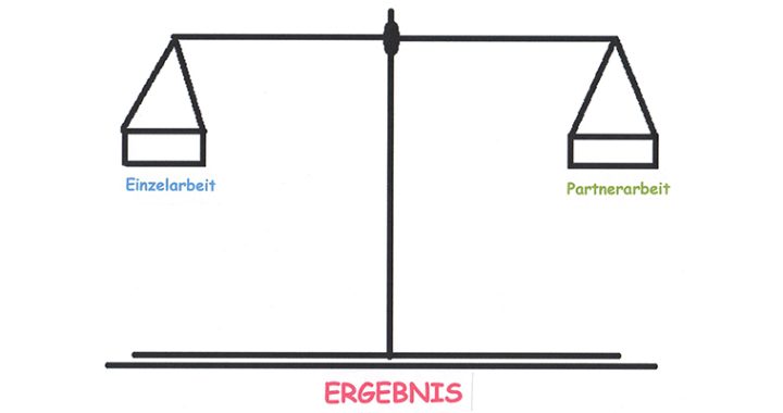 Kooperatives Lernen als Grundlage des Unterrichts